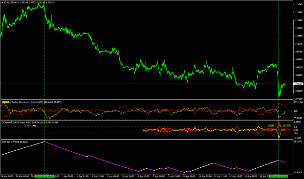 Click to Enlarge

Name: EURUSDM15.png
Size: 47 KB