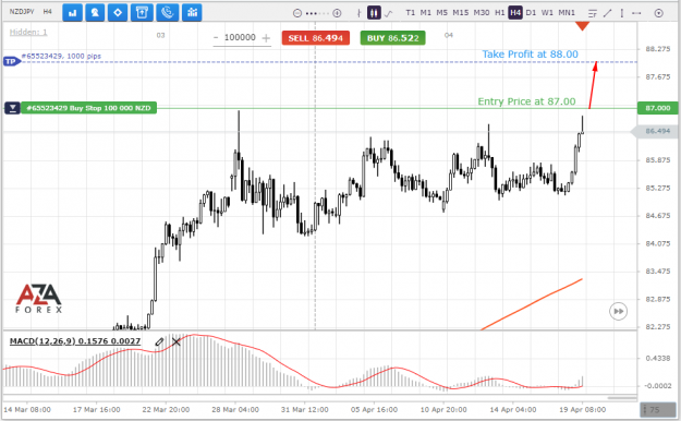 Click to Enlarge

Name: NZDJPY-19-04-2022-l.png
Size: 67 KB