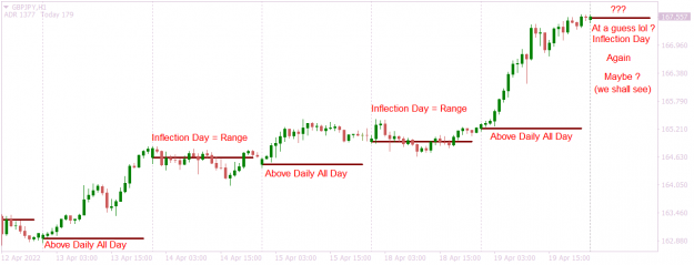 Click to Enlarge

Name: GBPJPYH1 inflection guess.png
Size: 29 KB