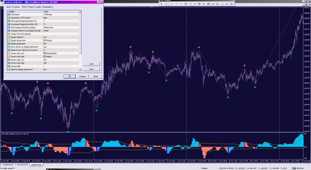Click to Enlarge

Name: Elliot Oscillator Waves 1.05 MTF_20-04-2022.png
Size: 75 KB