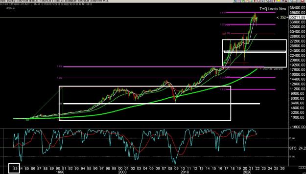 Click to Enlarge

Name: 6 gbp weekly.jpg
Size: 365 KB