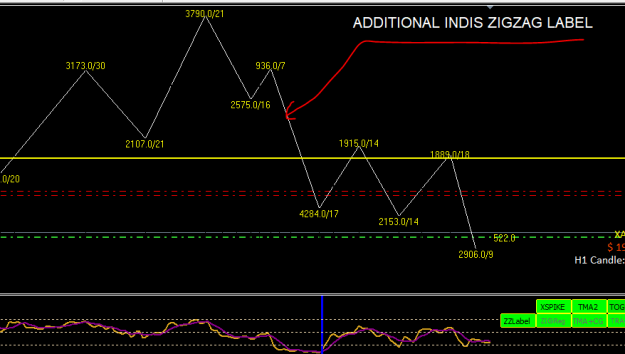 Click to Enlarge

Name: ADD INDI1.PNG
Size: 18 KB
