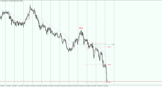 Click to Enlarge

Name: AUDCAD_ecnH1.25422.png
Size: 35 KB