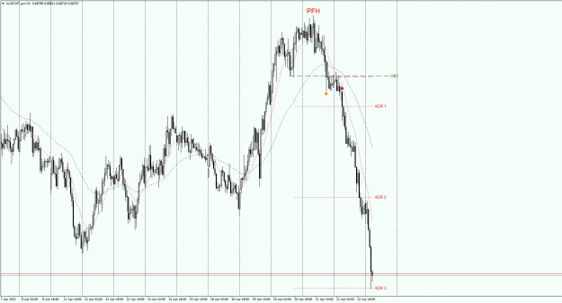 Click to Enlarge

Name: AUDCHF_ecnH1.2442022png.png
Size: 36 KB