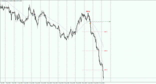 Click to Enlarge

Name: AUDUSD_ecnH1.25042022png.png
Size: 35 KB
