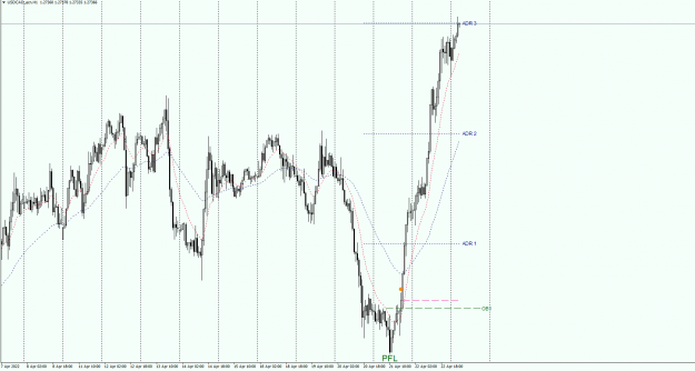 Click to Enlarge

Name: USDCAD_ecnH1.25042022png.png
Size: 37 KB