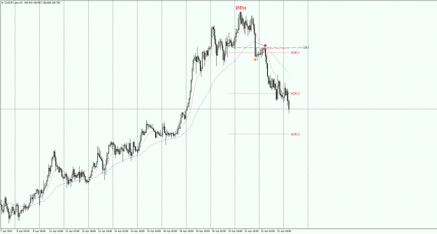 Click to Enlarge

Name: CADJPY_ecnH1.25042022waitingpng.png
Size: 36 KB