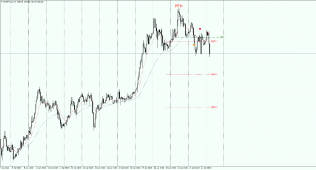 Click to Enlarge

Name: EURJPY_ecnH1.25042022waitingpng.png
Size: 36 KB
