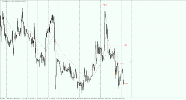 Click to Enlarge

Name: EURUSD_ecnH1.25042022waitingpng.png
Size: 37 KB