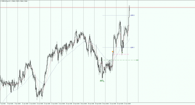 Click to Enlarge

Name: GBPAUD_ecnH1.25042022waitingpng.png
Size: 36 KB