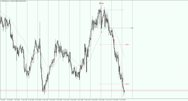Click to Enlarge

Name: NZDCHF_ecnH1.25042022waitingpng.png
Size: 37 KB
