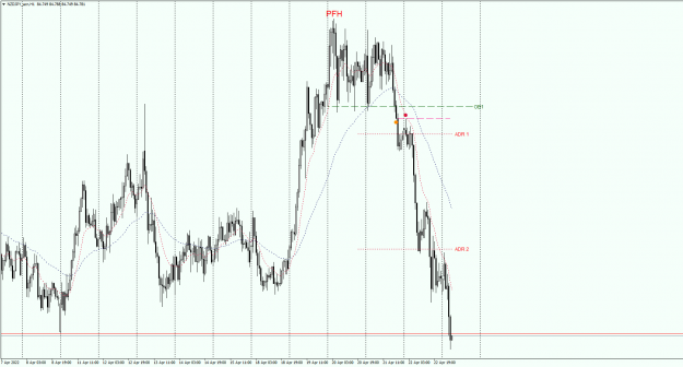 Click to Enlarge

Name: NZDJPY_ecnH1.25042022waitingpng.png
Size: 36 KB
