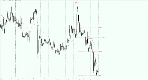 Click to Enlarge

Name: EURUSD_ecnH1.26042022didpng.png
Size: 36 KB