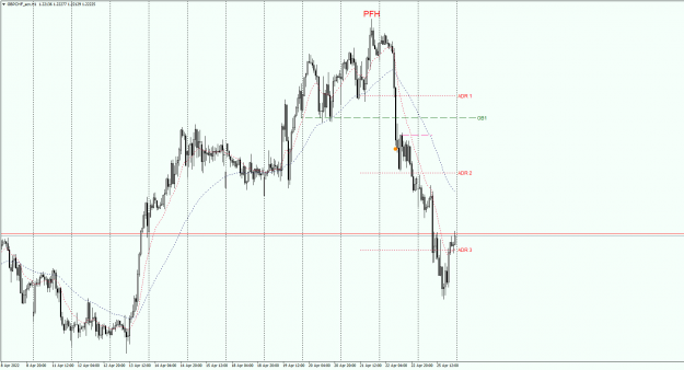 Click to Enlarge

Name: GBPCHF_ecnH1.26042022DIDpng.png
Size: 36 KB