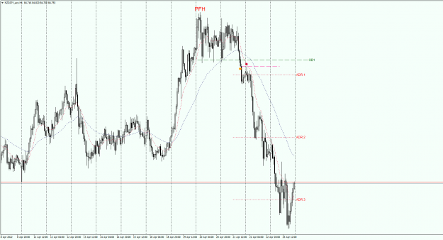 Click to Enlarge

Name: NZDJPY_ecnH1.26042022DIDpng.png
Size: 36 KB