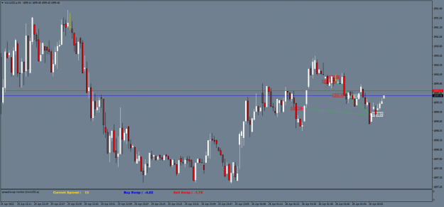 Click to Enlarge

Name: XAUUSD.aM1.png
Size: 54 KB