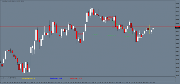Click to Enlarge

Name: XAUUSD.aM1a.png
Size: 41 KB