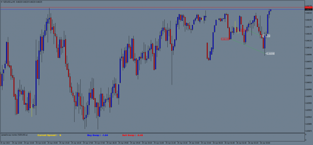 Click to Enlarge

Name: NZDUSD.aM5.png
Size: 69 KB