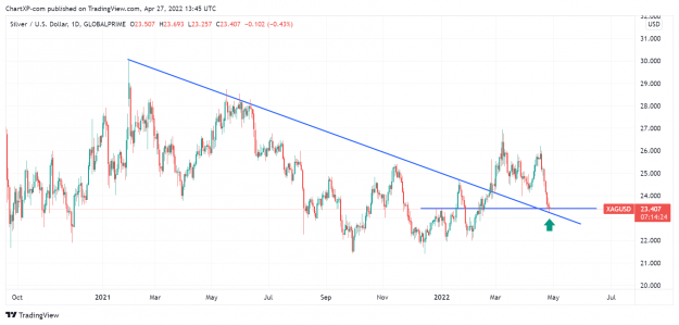 Click to Enlarge

Name: XAGUSD_2022-04-27_20-45-38_01ccc.png
Size: 146 KB