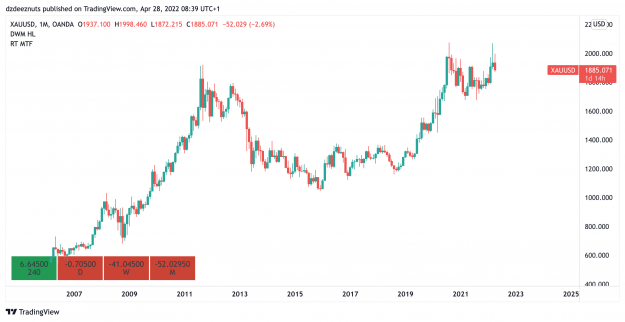 Click to Enlarge

Name: XAUUSD_2022-04-28_02-39-45.png
Size: 164 KB