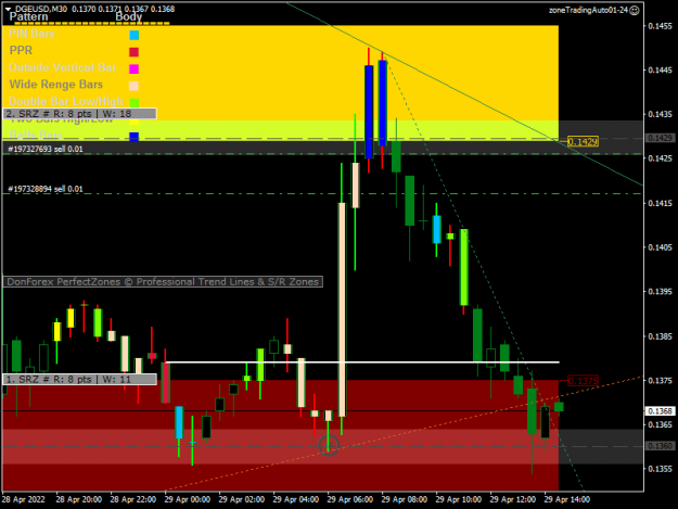 Click to Enlarge

Name: DGEUSDM30.png
Size: 39 KB