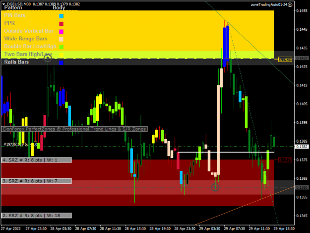 Click to Enlarge

Name: DGEUSDM303.png
Size: 44 KB