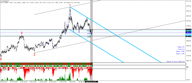 Click to Enlarge

Name: XAUUSDH4.png
Size: 81 KB