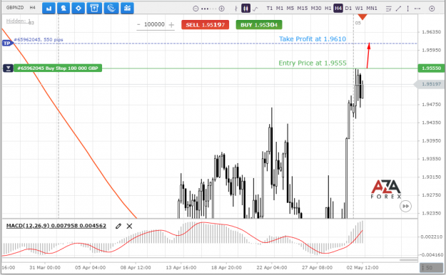 Click to Enlarge

Name: GBPNZD-2-05-2022-l.png
Size: 68 KB