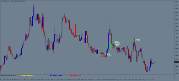 Click to Enlarge

Name: EURUSD.aM15.png
Size: 63 KB