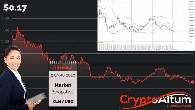 Click to Enlarge

Name: XLM-16-Month-Low.jpg
Size: 196 KB