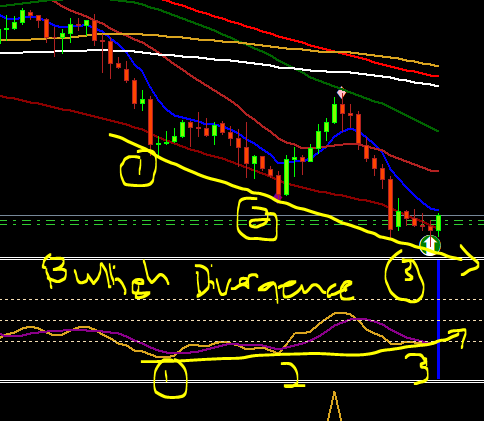 Click to Enlarge

Name: bullish at 123.PNG
Size: 23 KB