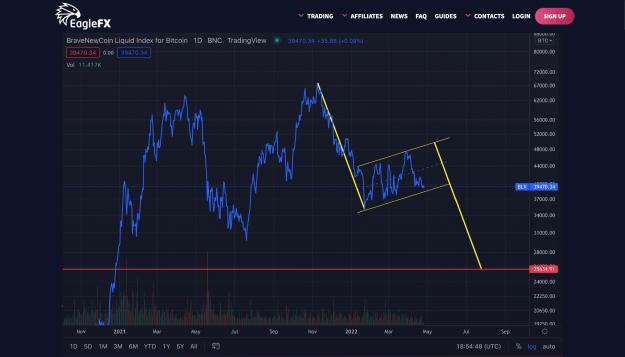 Click to Enlarge

Name: BTC25042022.jpg
Size: 414 KB