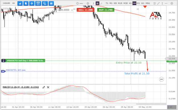Click to Enlarge

Name: XAGUSD-4-05-2022-l.png
Size: 25 KB