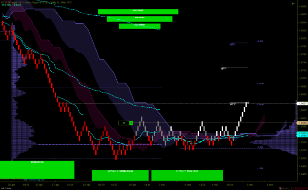 Click to Enlarge

Name: M6E 06-22 (12 Renko) 2022_05_04 (20_55_27).png
Size: 52 KB