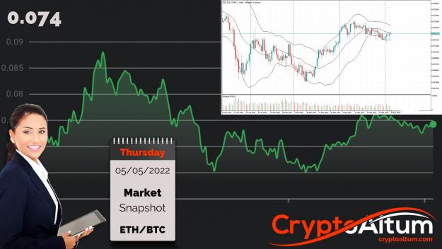 Click to Enlarge

Name: ETHBTC-Prices-May-Reach-0.076.jpg
Size: 194 KB