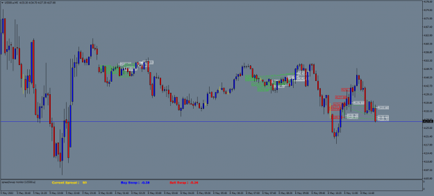 Click to Enlarge

Name: US500.aM5.png
Size: 23 KB