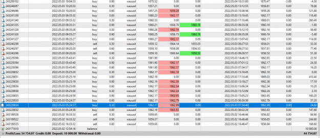 Click to Enlarge

Name: 5 DAYS TRADING 2 TO 6 OF MAY.PNG
Size: 47 KB