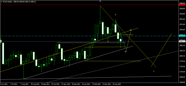 Click to Enlarge

Name: GOLDWeekly.png
Size: 13 KB