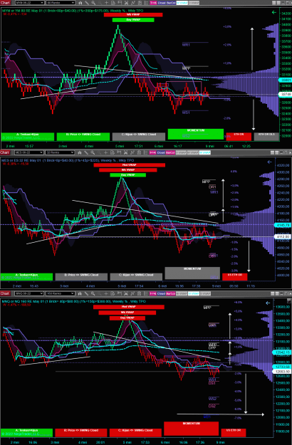 Click to Enlarge

Name: Swing May 09.PNG
Size: 122 KB