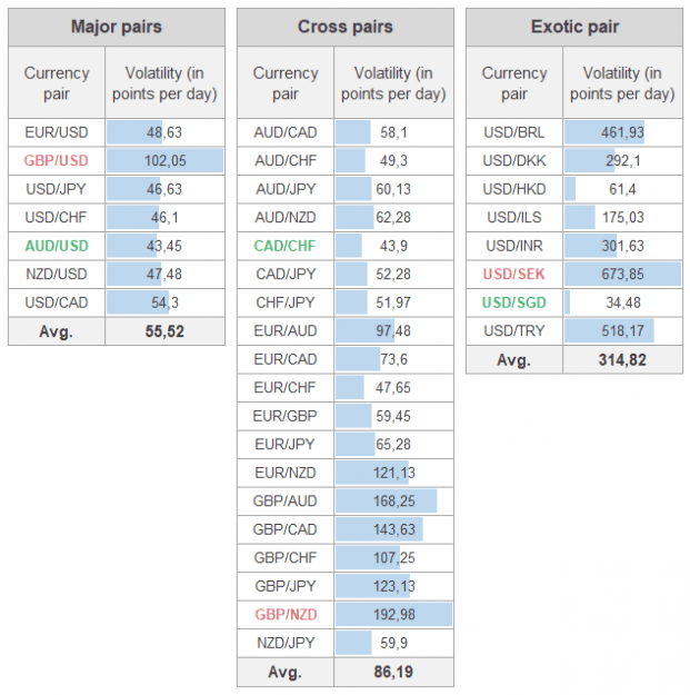 Click to Enlarge

Name: most-volatile-currency-pairs.png
Size: 17 KB