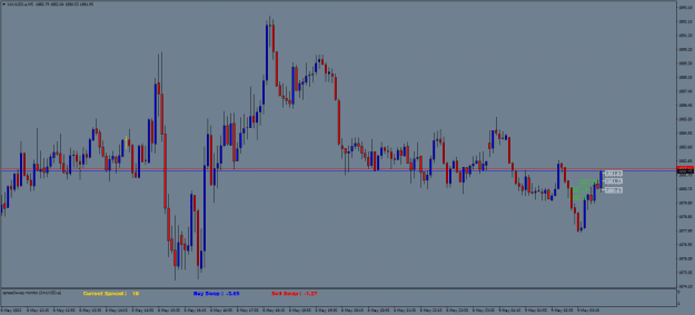 Click to Enlarge

Name: XAUUSD.aM5.png
Size: 18 KB
