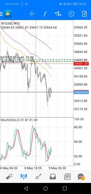 Click to Enlarge

Name: Screenshot_20220509_065209_net.metaquotes.metatrader4.jpg
Size: 581 KB