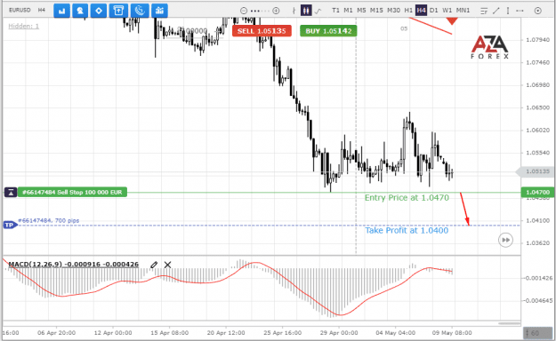 Click to Enlarge

Name: EURUSD-9-05-2022-l.png
Size: 24 KB