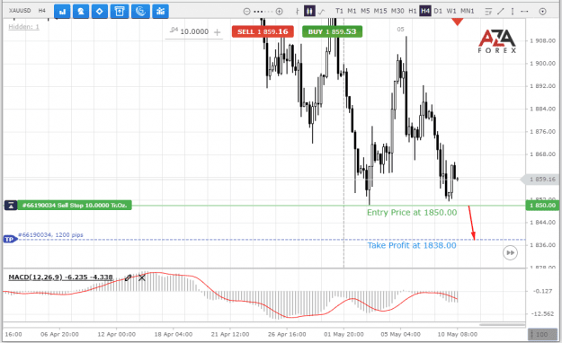 Click to Enlarge

Name: XAUUSD-10-05-2022-l.png
Size: 23 KB