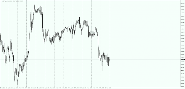 Click to Enlarge

Name: CADJPY_ecnH1.png
Size: 22 KB