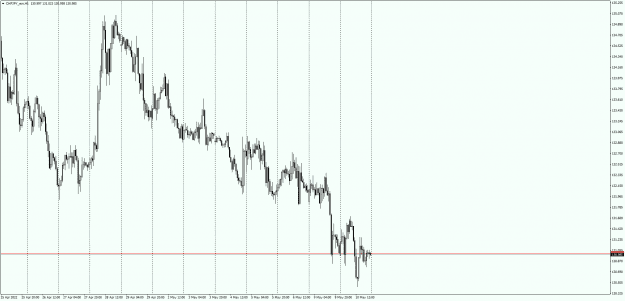 Click to Enlarge

Name: CHFJPY_ecnH1.png
Size: 21 KB