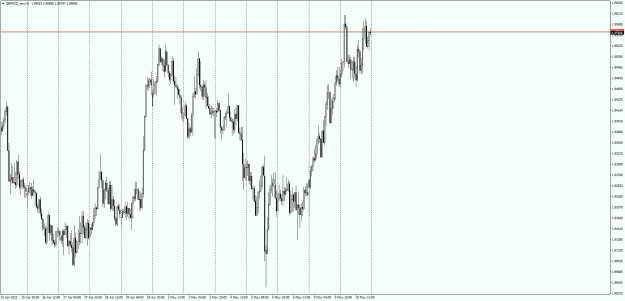 Click to Enlarge

Name: GBPNZD_ecnH1.png
Size: 22 KB