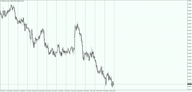 Click to Enlarge

Name: NZDUSD_ecnH1.png
Size: 21 KB