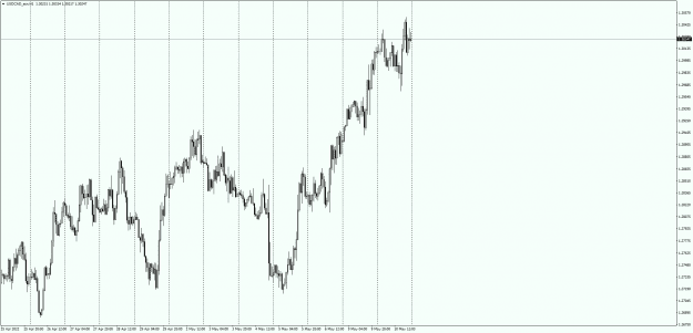 Click to Enlarge

Name: USDCAD_ecnH1.png
Size: 21 KB
