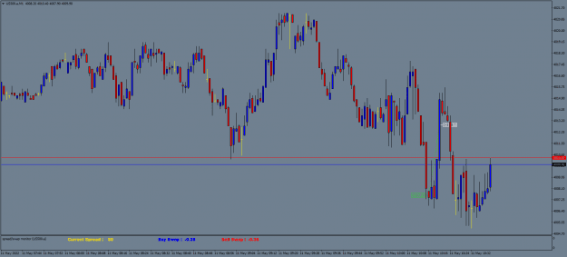 Click to Enlarge

Name: US500.aM1.png
Size: 17 KB